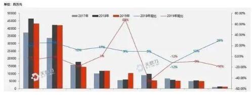 那么多品牌營銷都選擇高鐵廣告，他們?yōu)槭裁茨敲聪嘈鸥哞F廣告呢